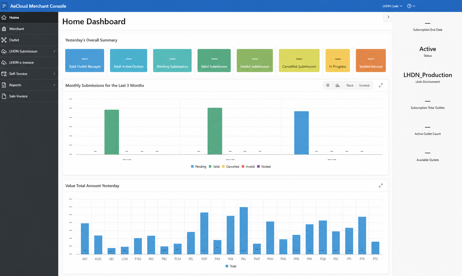 AeCloud Merchant Console dashboard showing submission status and operational charts
